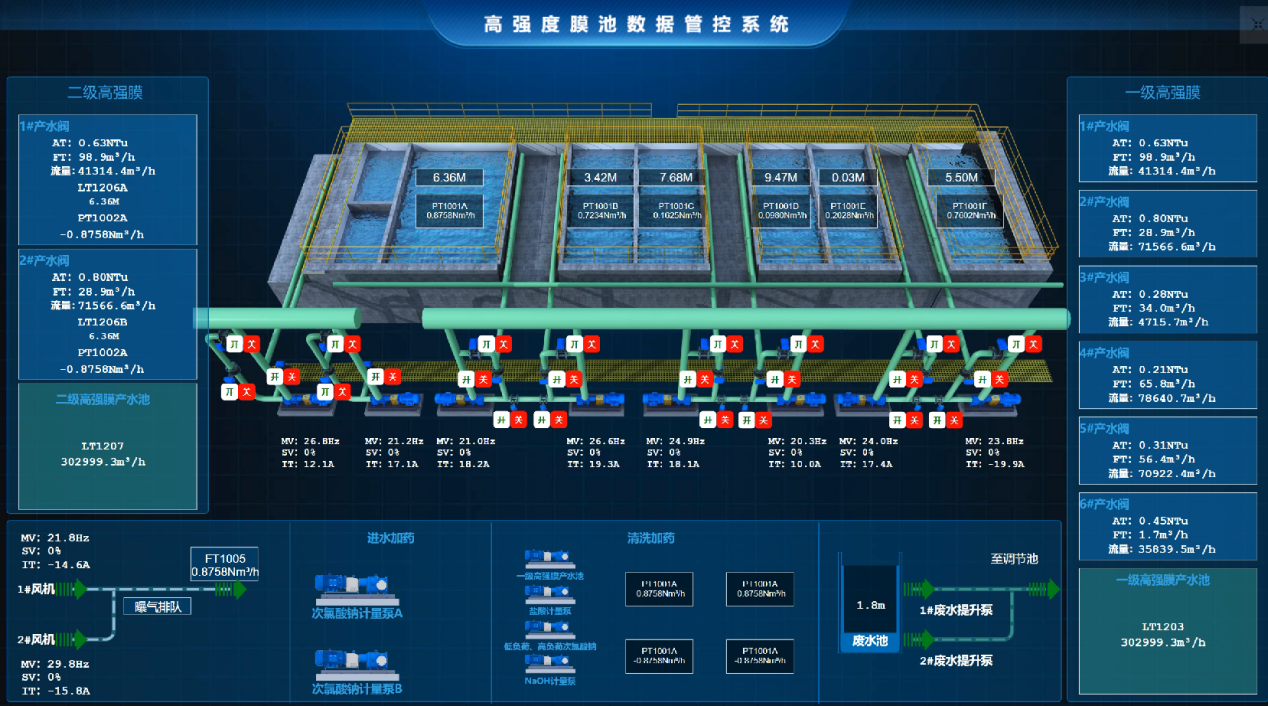 �Ƿ����� | ˶���������������+��ҵˮ����+�ǻۻ���ά��ͷ������