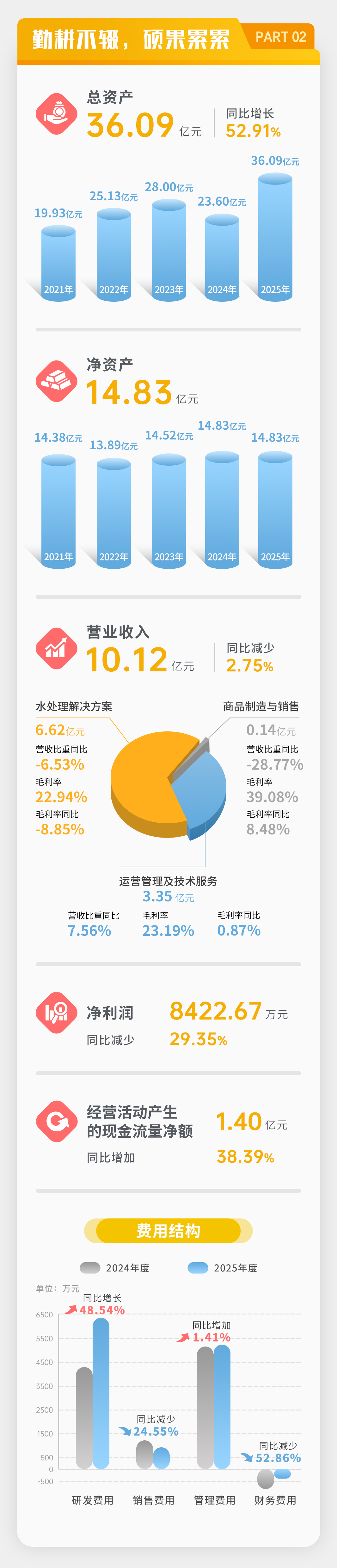 һͼ���� | �Ƿ�����2025����Ȼ㱨