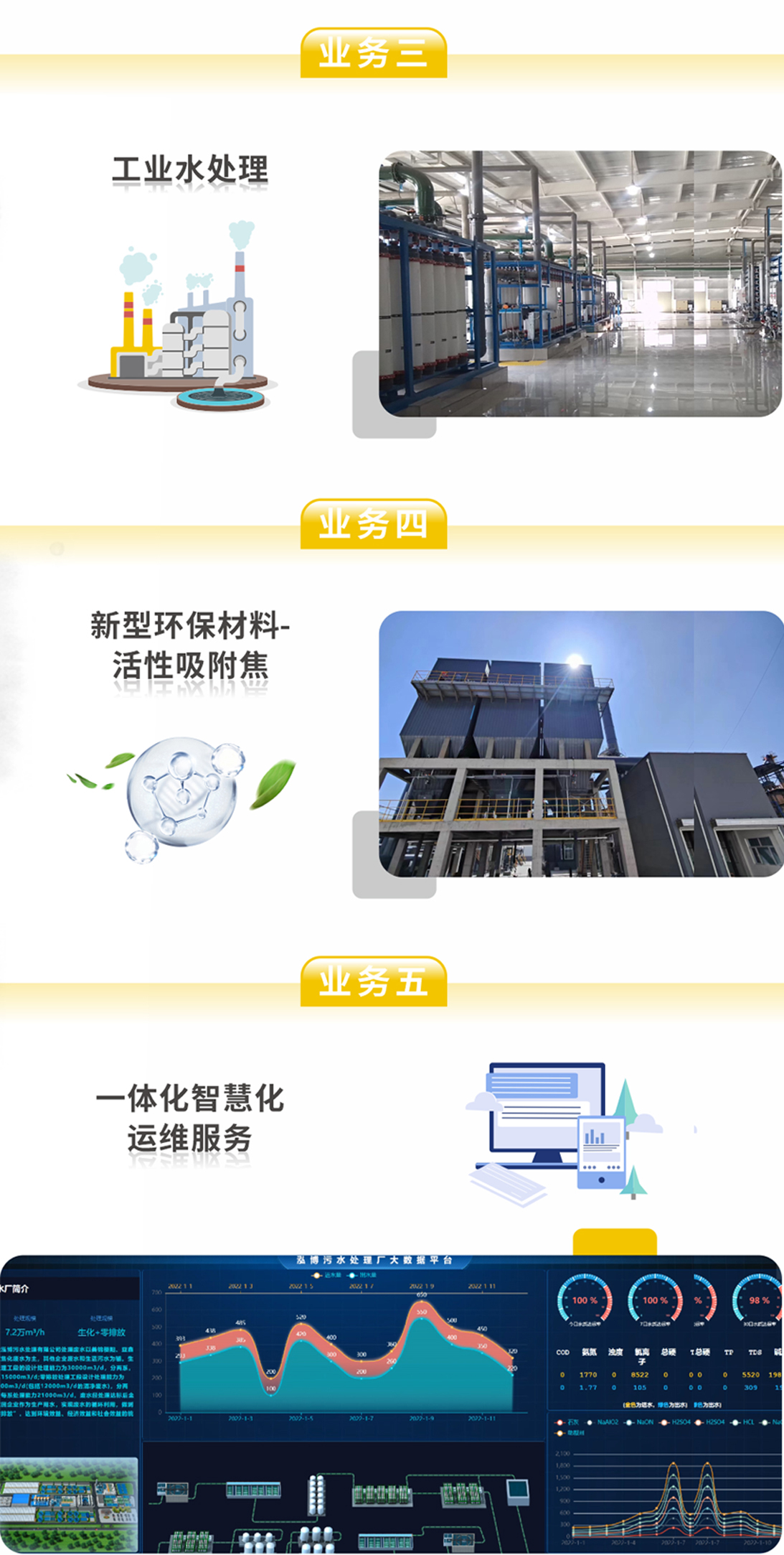 �Ƿ������б�ɽ��ͨ��ú�����Ž�����Դ��˾��ˮ�������ŷŹ�����Ŀ��